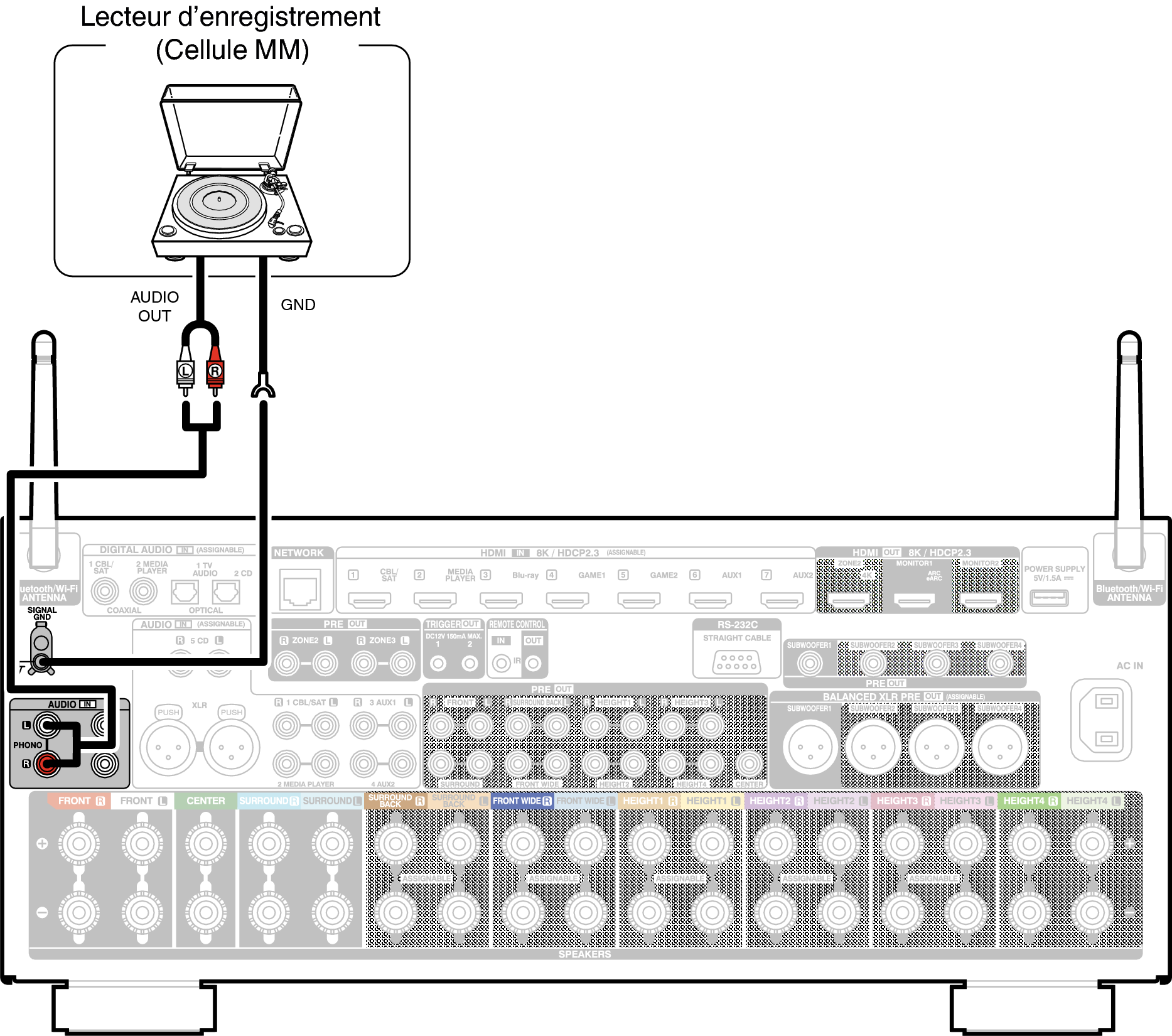 Conne PHONO A1HE2